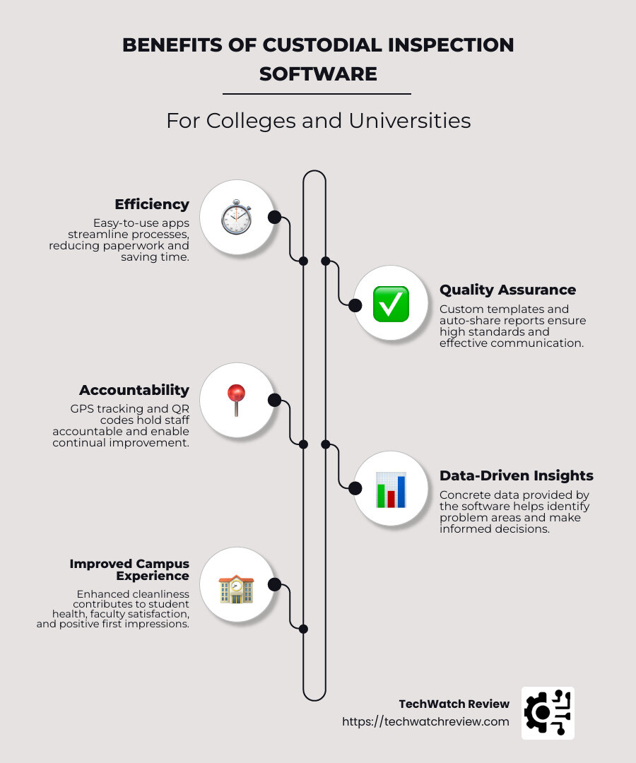 Custodial inspection benefits Infographic - custodial inspection software for colleges and universities infographic infographic-line-5-steps-neat_beige Custodial inspection benefits Infographic - custodial inspection software for colleges and universities infographic infographic-line-5-steps-neat_beige