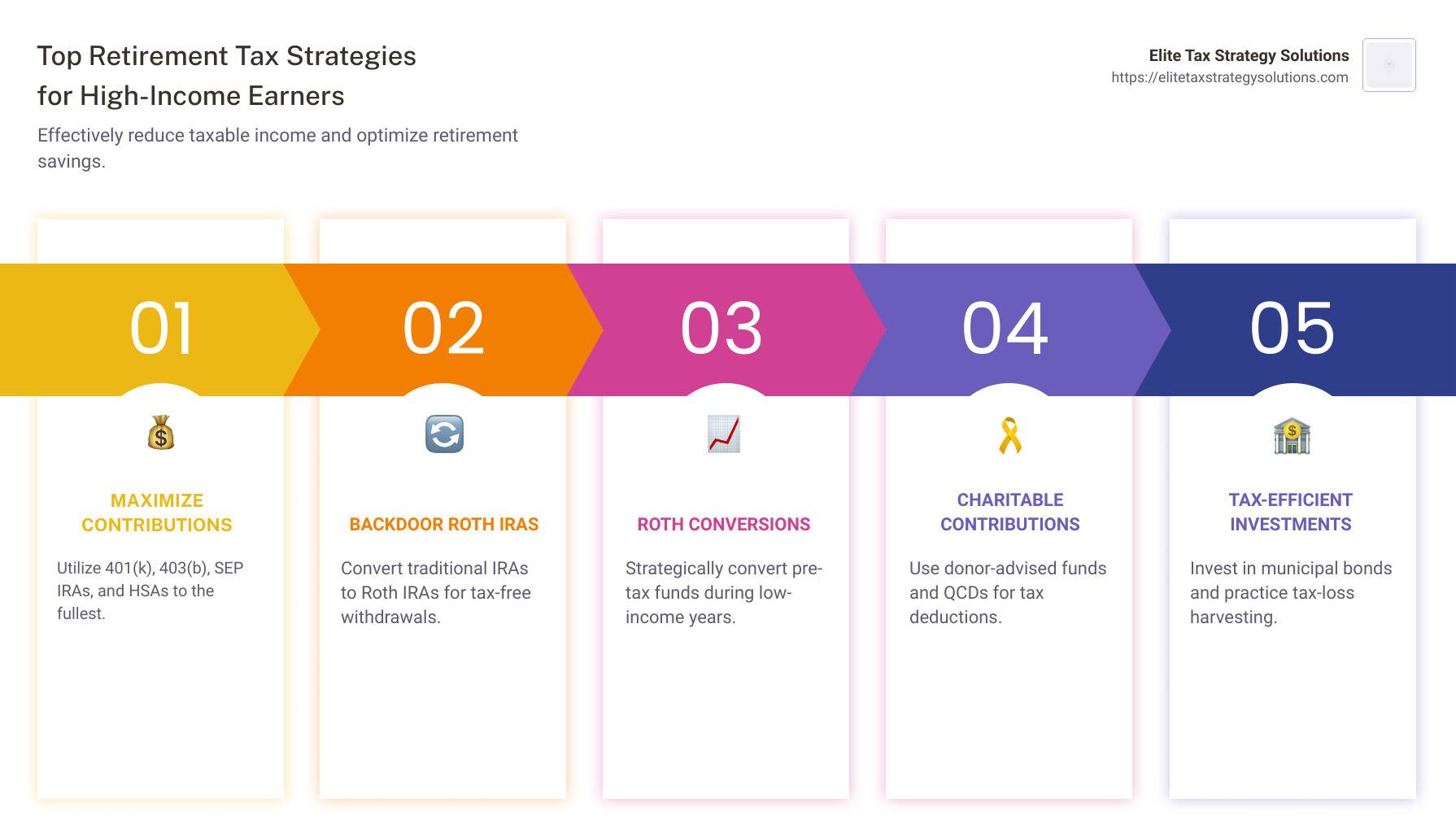 A detailed infographic explaining the best retirement tax strategies for high income earners, highlighting areas such as maximizing contributions to tax-advantaged accounts, backdoor Roth IRA strategies, Roth conversions, and charitable contributions. - retirement tax strategies for high income earners infographic pillar-5-steps