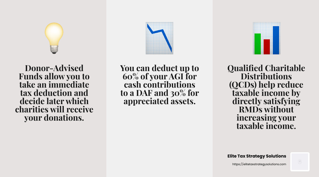Qualified Charitable Distributions help reduce taxable income while fulfilling RMD requirements. - retirement tax strategies for high income earners infographic 3_facts_emoji_grey