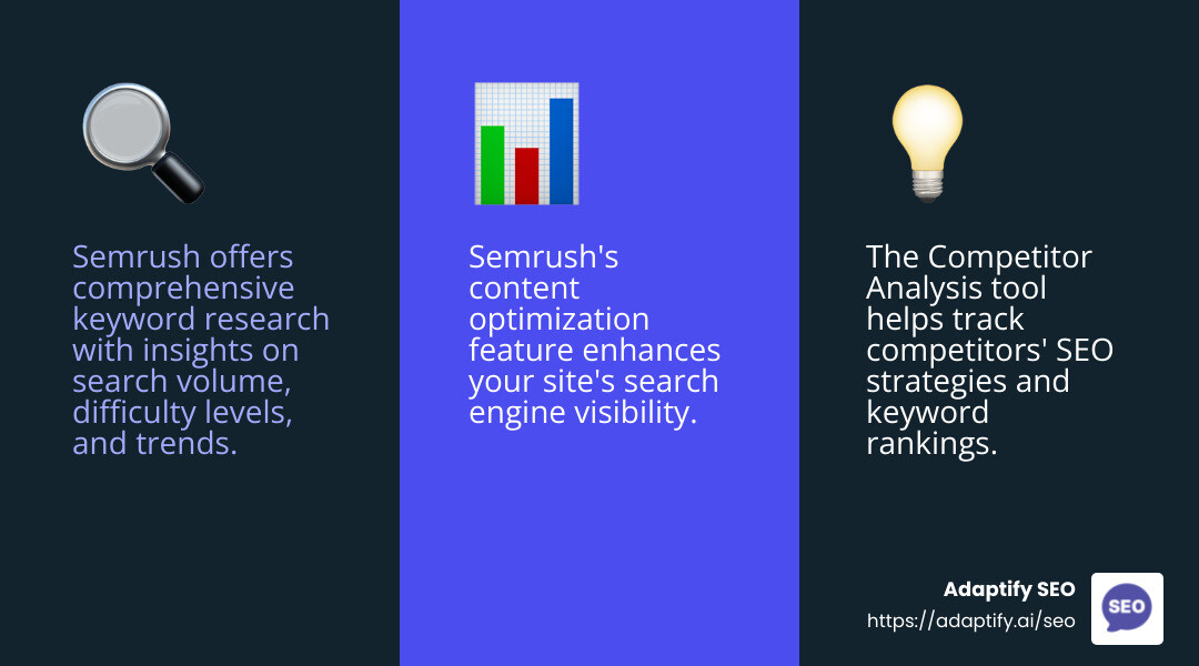 Semrush's keyword research insights - seo analyzer infographic 3_facts_emoji_blue