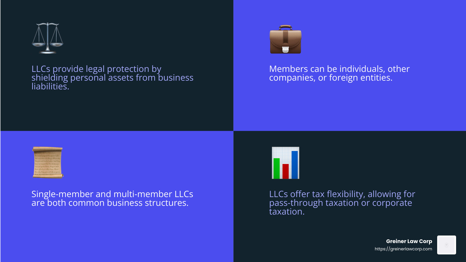 Legal Protection - registering an llc infographic 4_facts_emoji_blue