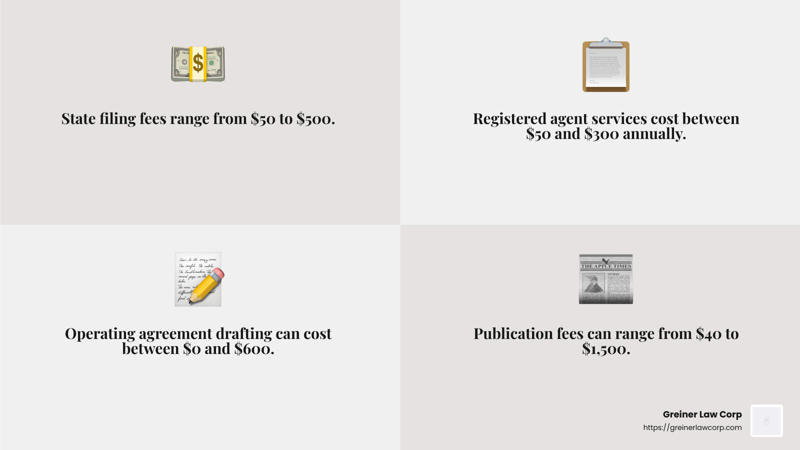 LLC Costs Overview - registering an llc infographic 4_facts_emoji_grey