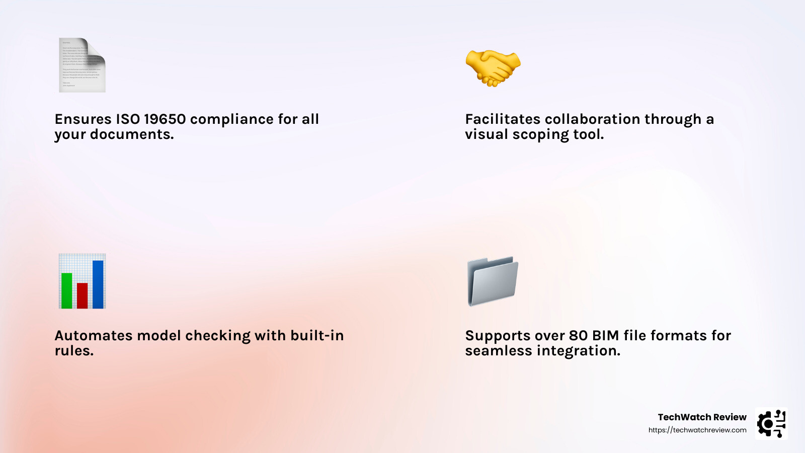 Automated Model Checking with Plannerly - bim management platform infographic 4_facts_emoji_light-gradient