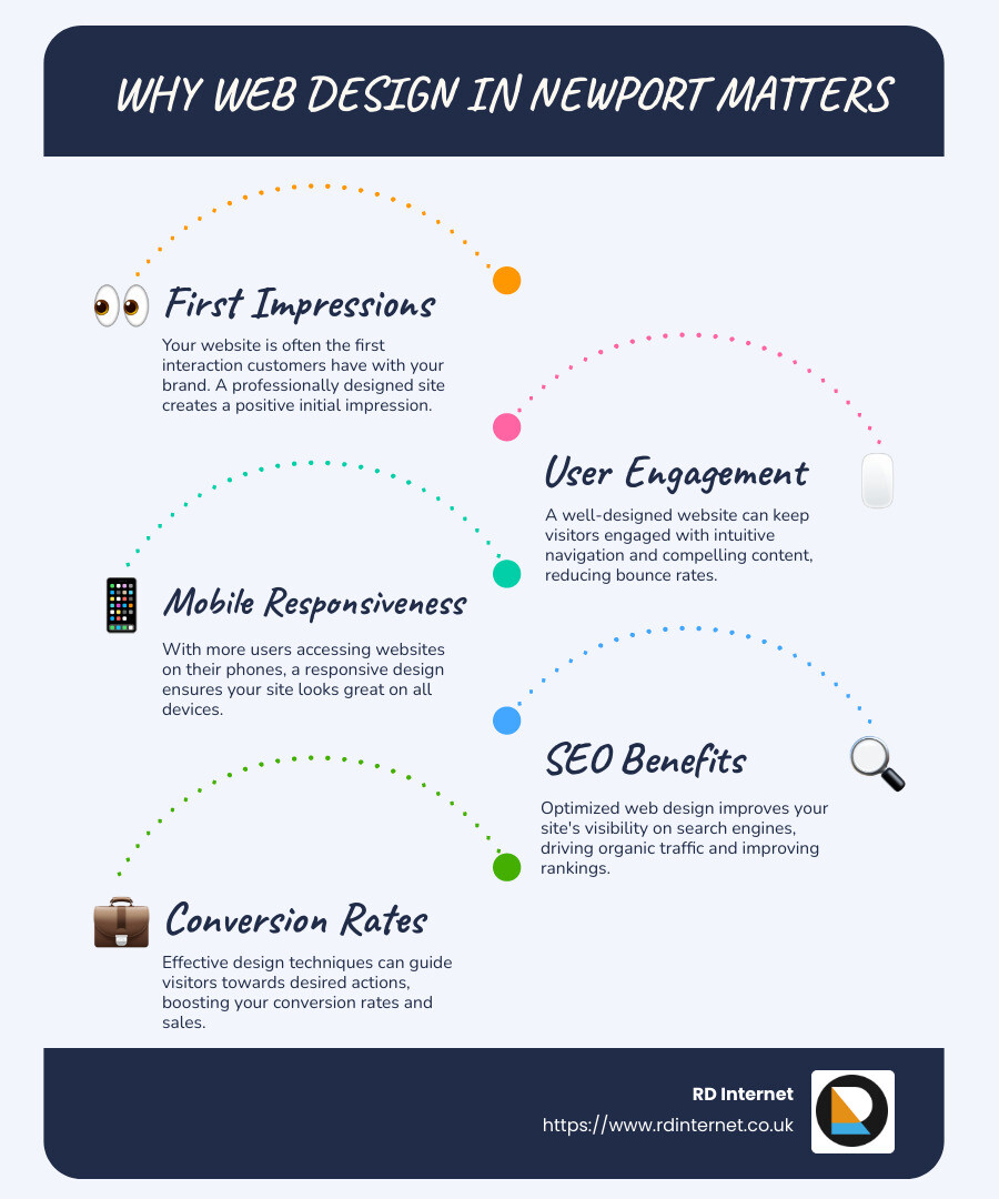 Benefits of Web Design - web design newport infographic infographic-line-5-steps-blues-accent_colors