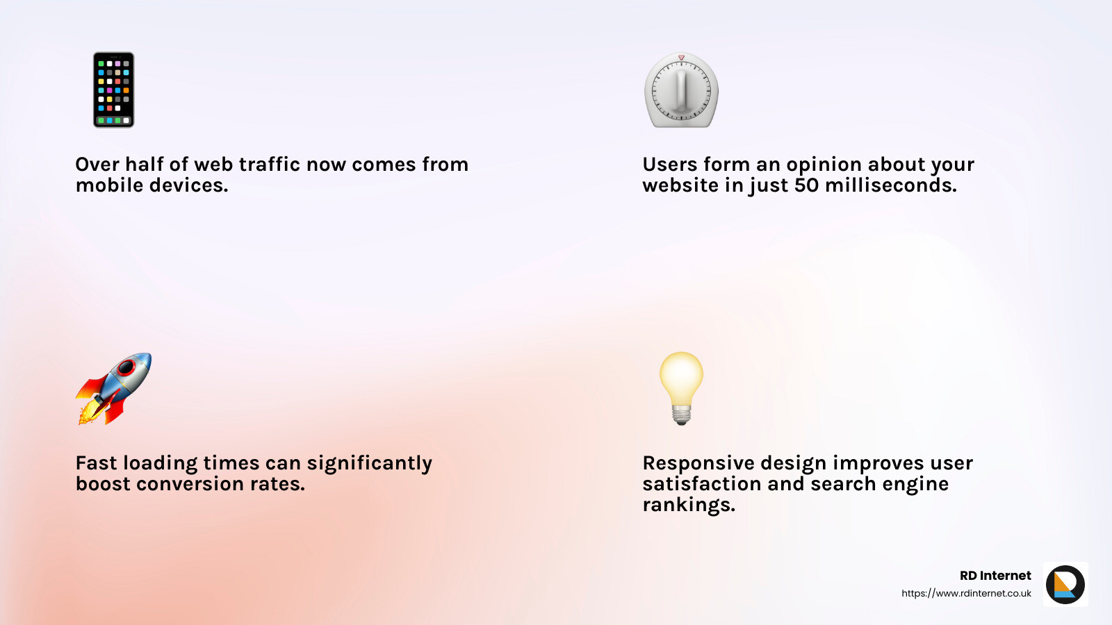 Stat showing importance of mobile responsiveness - web design newport infographic 4_facts_emoji_light-gradient