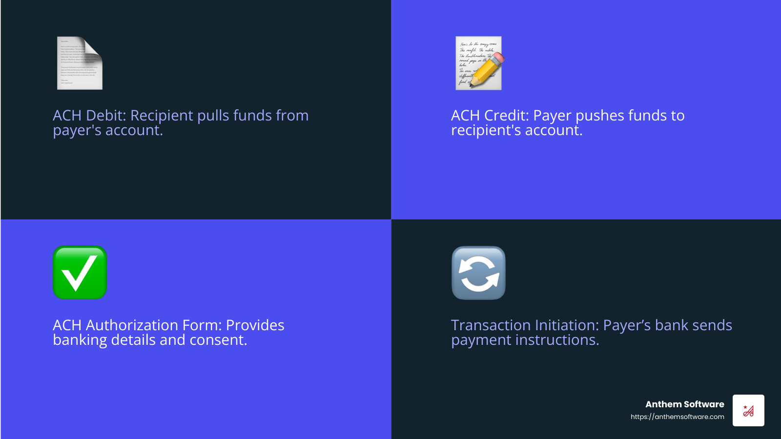Mastering B2B ACH Payment Processing: A How-To Guide - Anthem Software ...