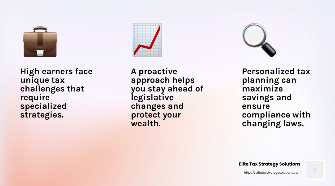 Maximize Your Tax Savings with Elite Tax Strategy Solutions - tax advice for high earners infographic 3_facts_emoji_light-gradient