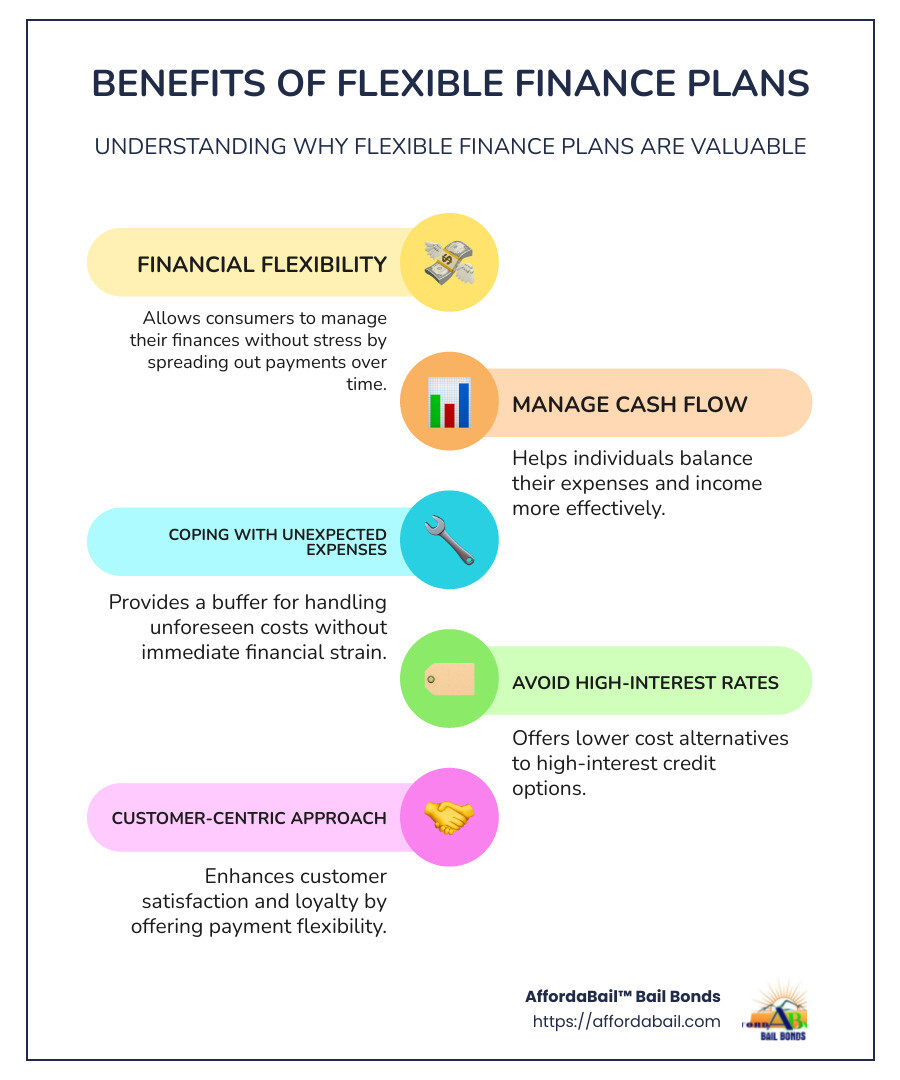 Infographic: Benefits of Flexible Finance Plans - flexible finance plan infographic infographic-line-5-steps-colors