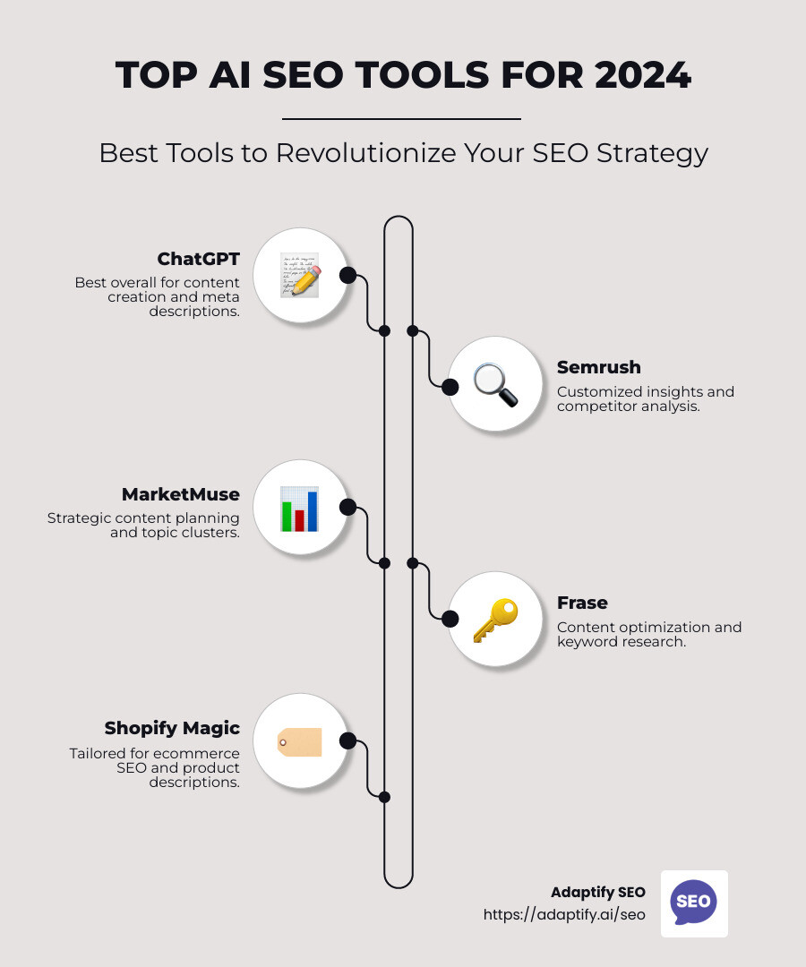 Infographic showcasing top AI SEO tools - top ai seo tools infographic infographic-line-5-steps-neat_beige