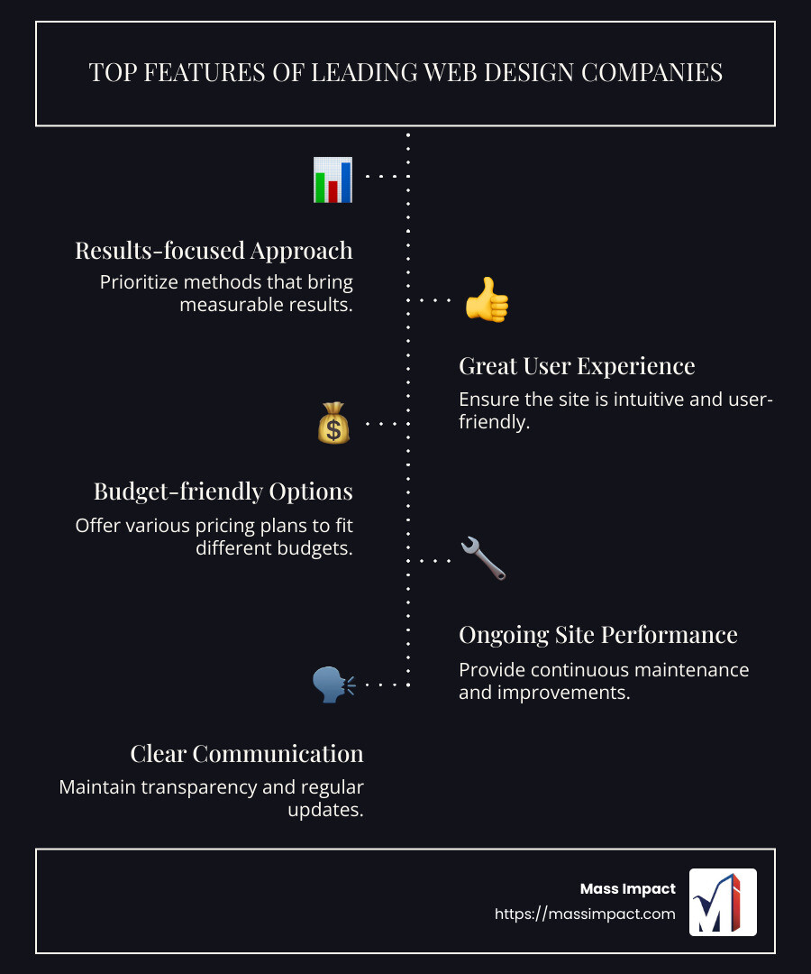 Top features to consider in a web design company - web design companies infographic infographic-line-5-steps-dark Top features to consider in a web design company - web design companies infographic infographic-line-5-steps-dark
