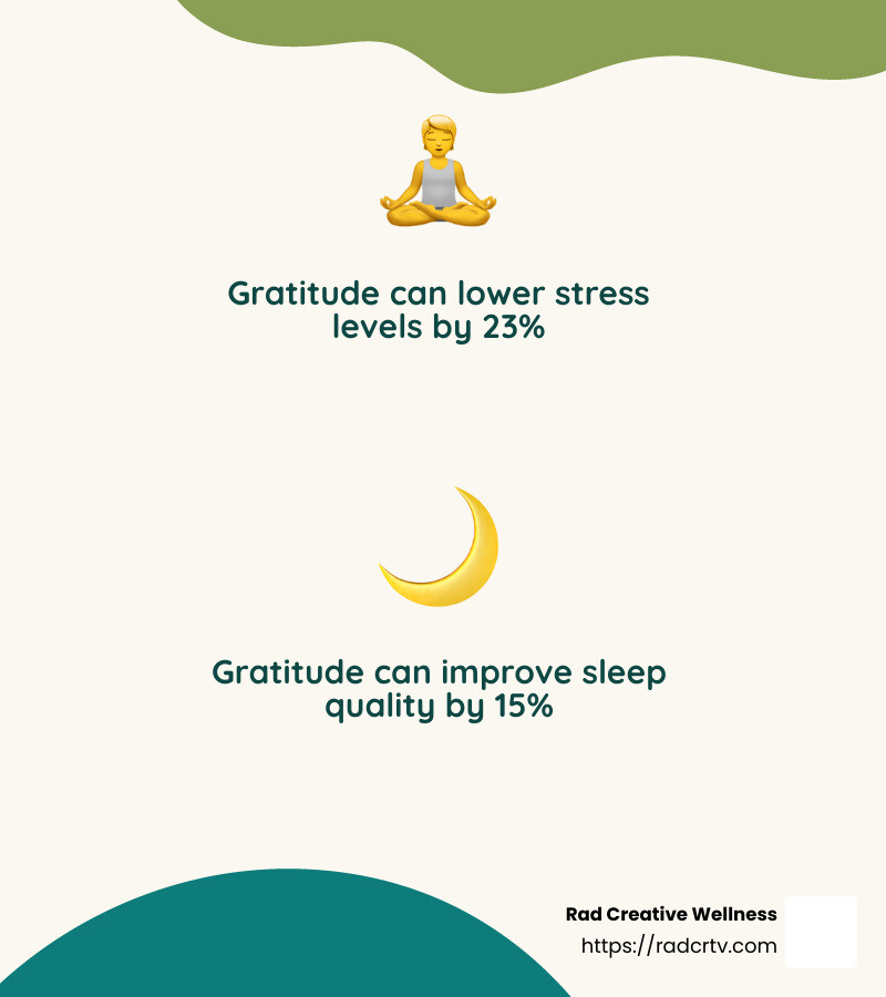 Gratitude can lower stress levels by 23% - Biohacking for stress infographic 2_facts_emoji_nature