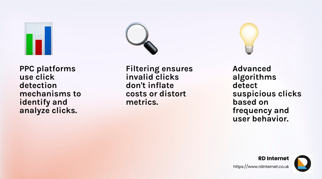 Example of Click Fraud Detection Process - does pay per click advertising count same ip infographic 3_facts_emoji_light-gradient