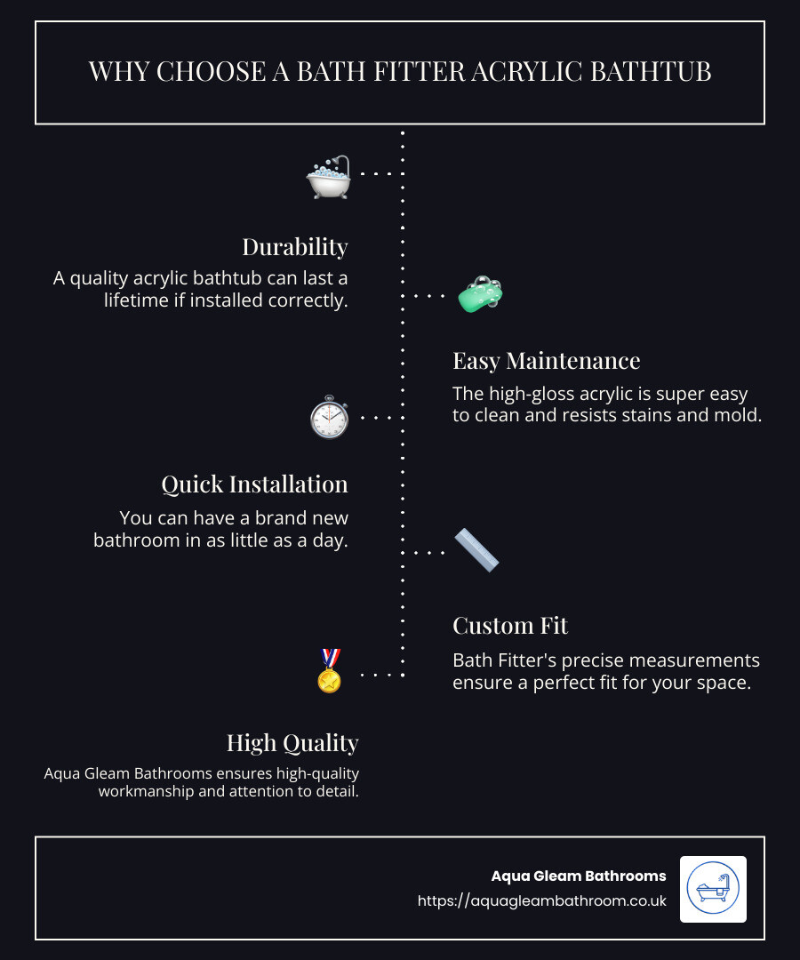 Benefits of bath fitter acrylic bathtubs - bath fitter acrylic bathtub infographic infographic-line-5-steps-dark