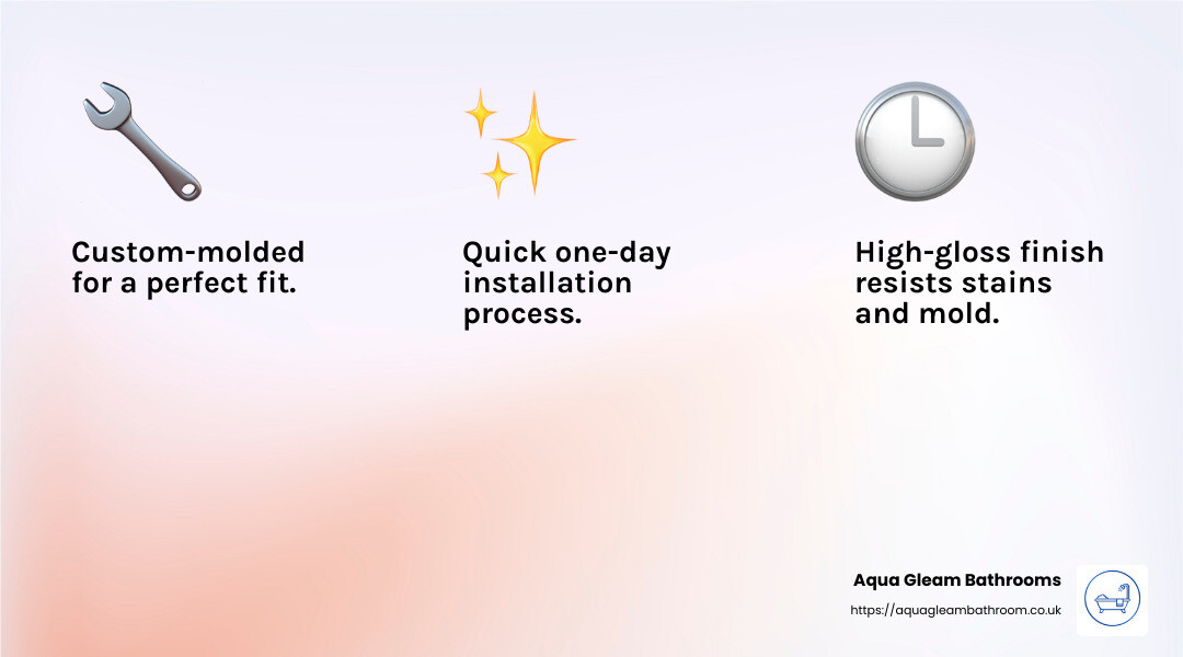 Lifetime warranty - bath fitter acrylic bathtub infographic 3_facts_emoji_light-gradient