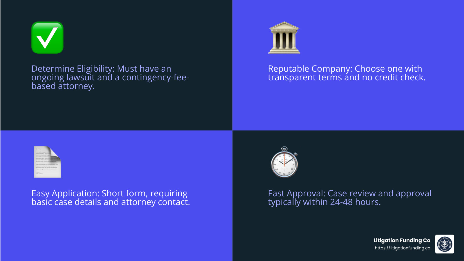 Quick Approval Process - advance cash lawsuit infographic 4_facts_emoji_blue