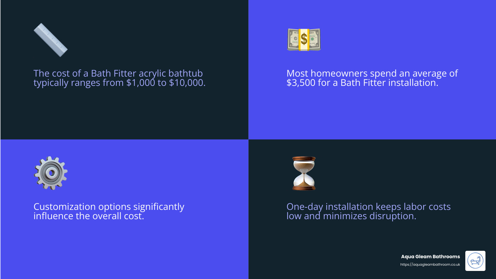Average Cost of Bath Liners - bath fitter acrylic bathtub infographic 4_facts_emoji_blue