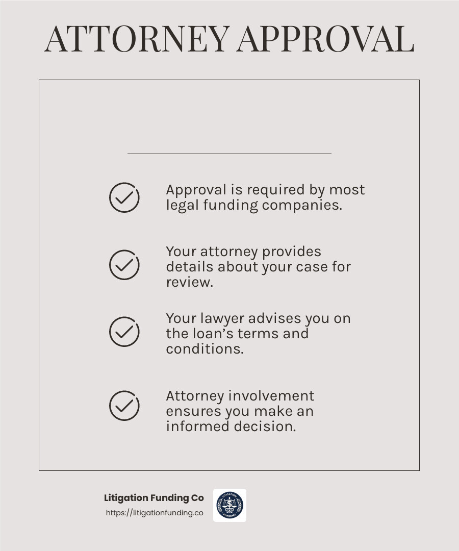 Attorney Approval Process - advance cash lawsuit infographic checklist-light-beige