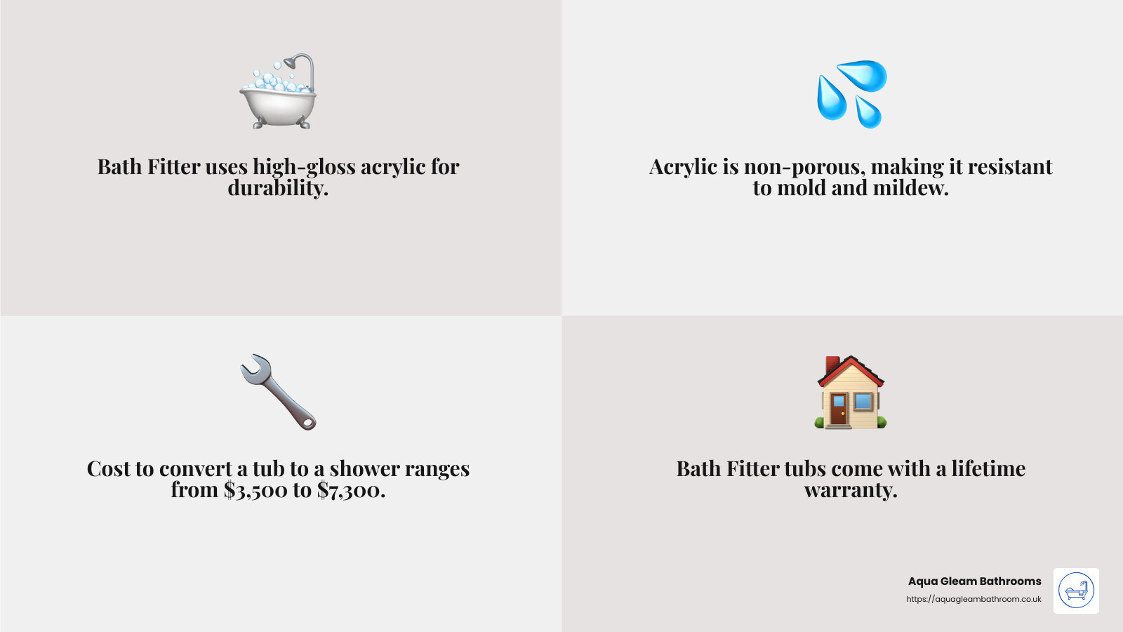 Aqua Gleam Acrylic Bathtubs Last a Lifetime - bath fitter acrylic bathtub infographic 4_facts_emoji_grey