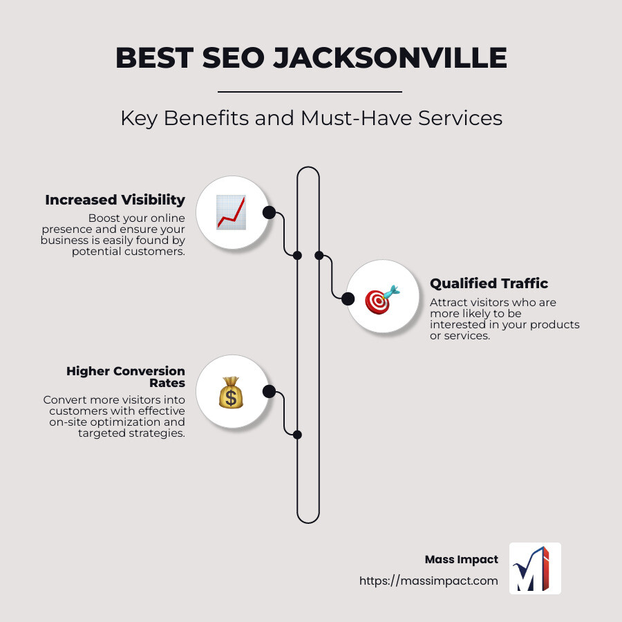 SEO Benefits Overview Infographic - best seo jacksonville infographic infographic-line-3-steps-neat_beige