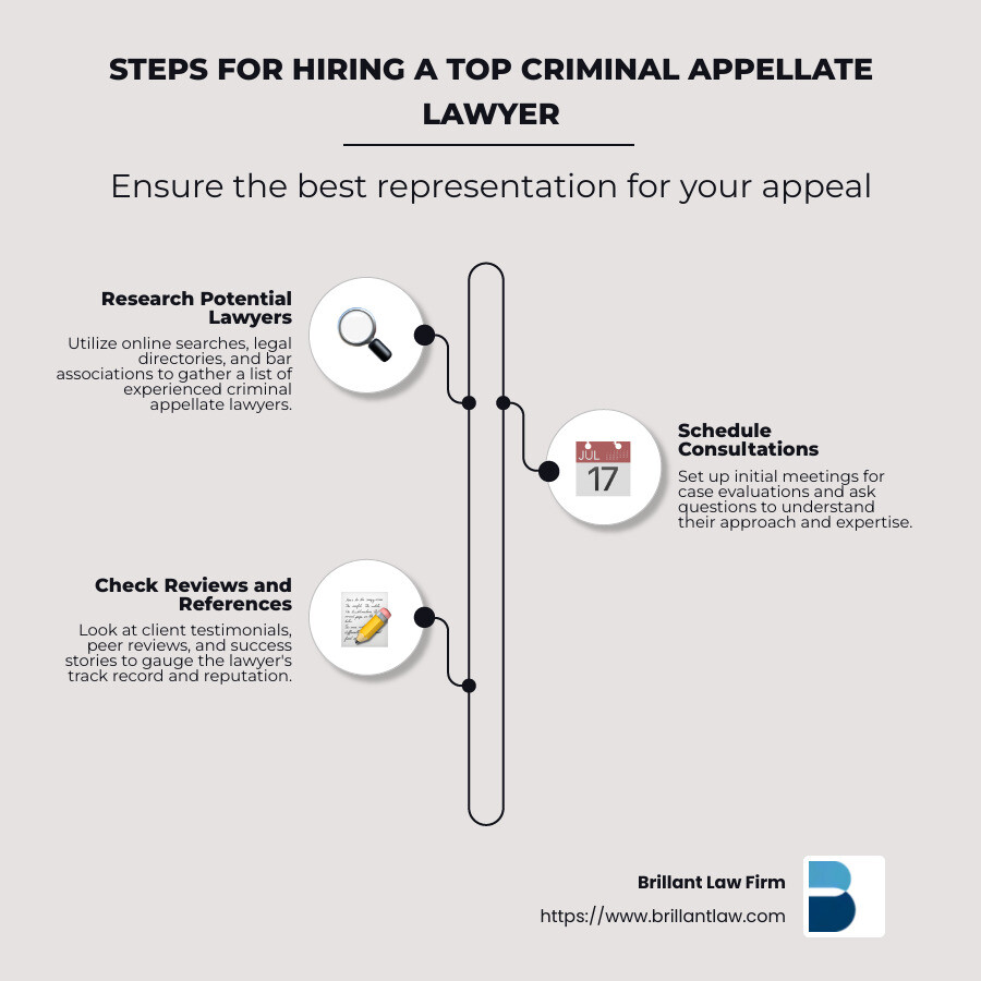 Steps to Find the Best Criminal Appellate Lawyer for Your Case 