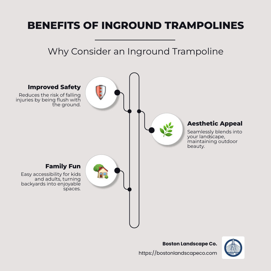 Inground Trampoline Benefits - inground trampolines infographic infographic-line-3-steps-neat_beige