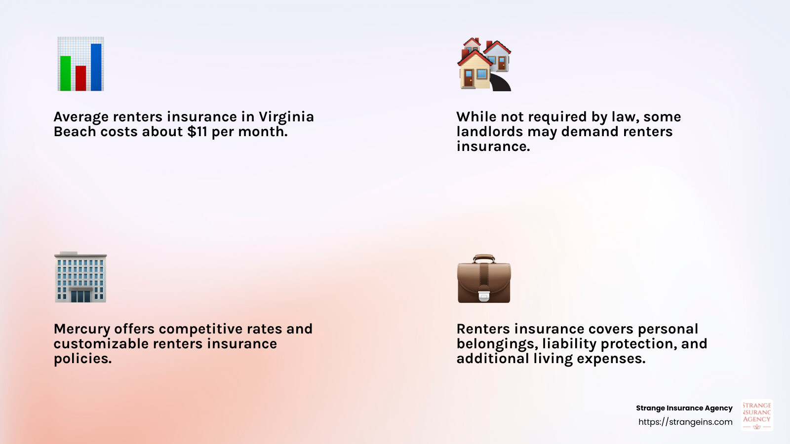 Infographic about renters insurance - cheap renters insurance virginia beach infographic 4_facts_emoji_light-gradient