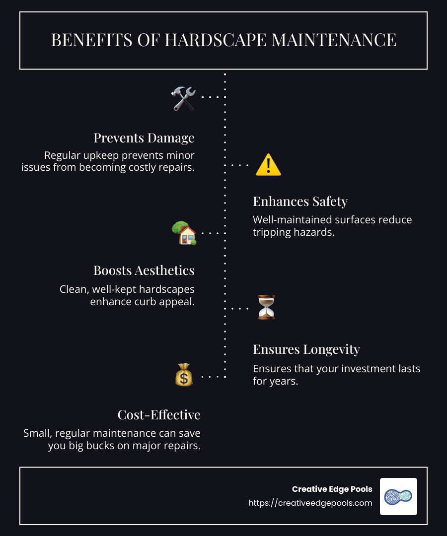 Hardscape Maintenance Benefits - hardscape maintenance service infographic infographic-line-5-steps-dark Hardscape Maintenance Benefits - hardscape maintenance service infographic infographic-line-5-steps-dark