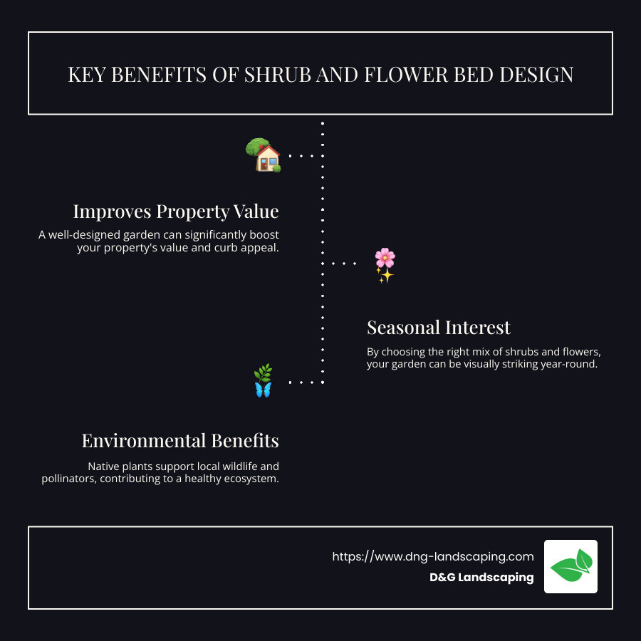Key Benefits of Good Shrub and Flower Bed Design - shrub and flower bed design infographic infographic-line-3-steps-dark