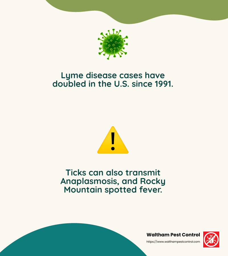 Lyme Disease Stat - companies that spray for ticks infographic 2_facts_emoji_nature