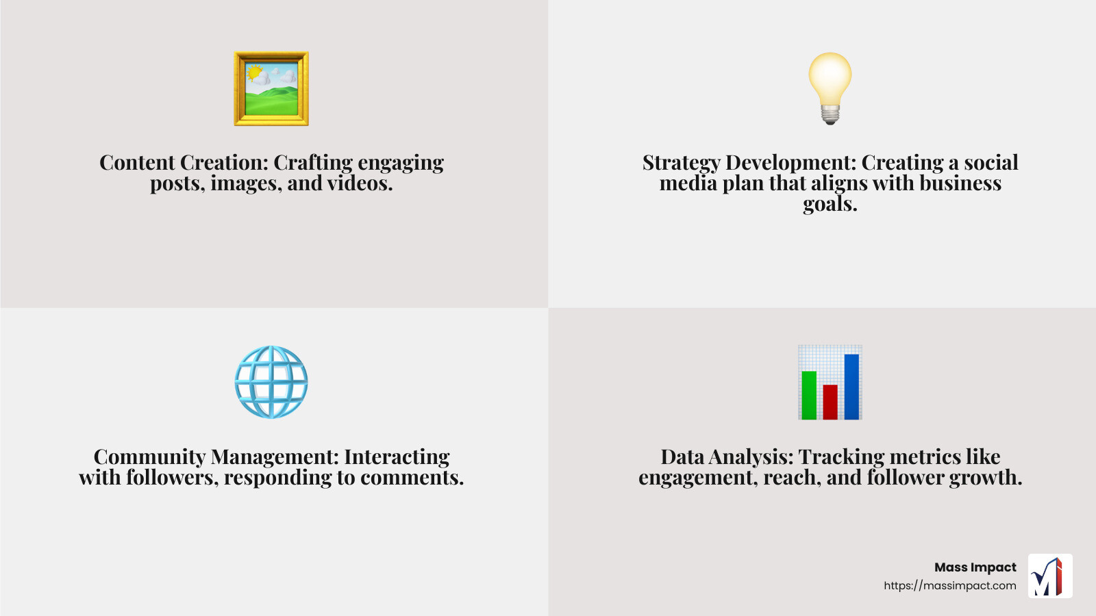 Skills and Responsibilities of a Social Media Manager - how to become a social media manager with no experience infographic 4_facts_emoji_grey
