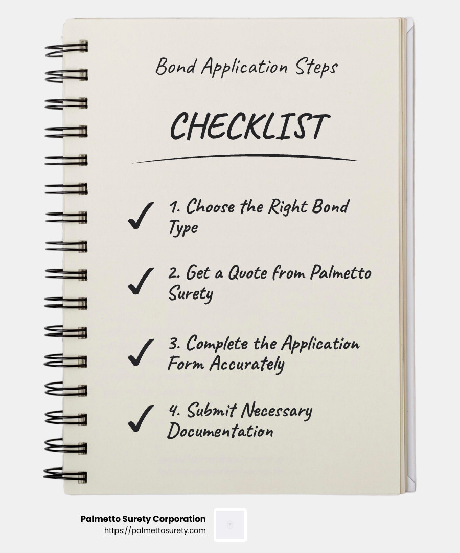 Navigating contractor bonds in south carolina: a detailed guide 7 Get a quote online in minutes - south carolina contractor bonds infographic checklist-notebook