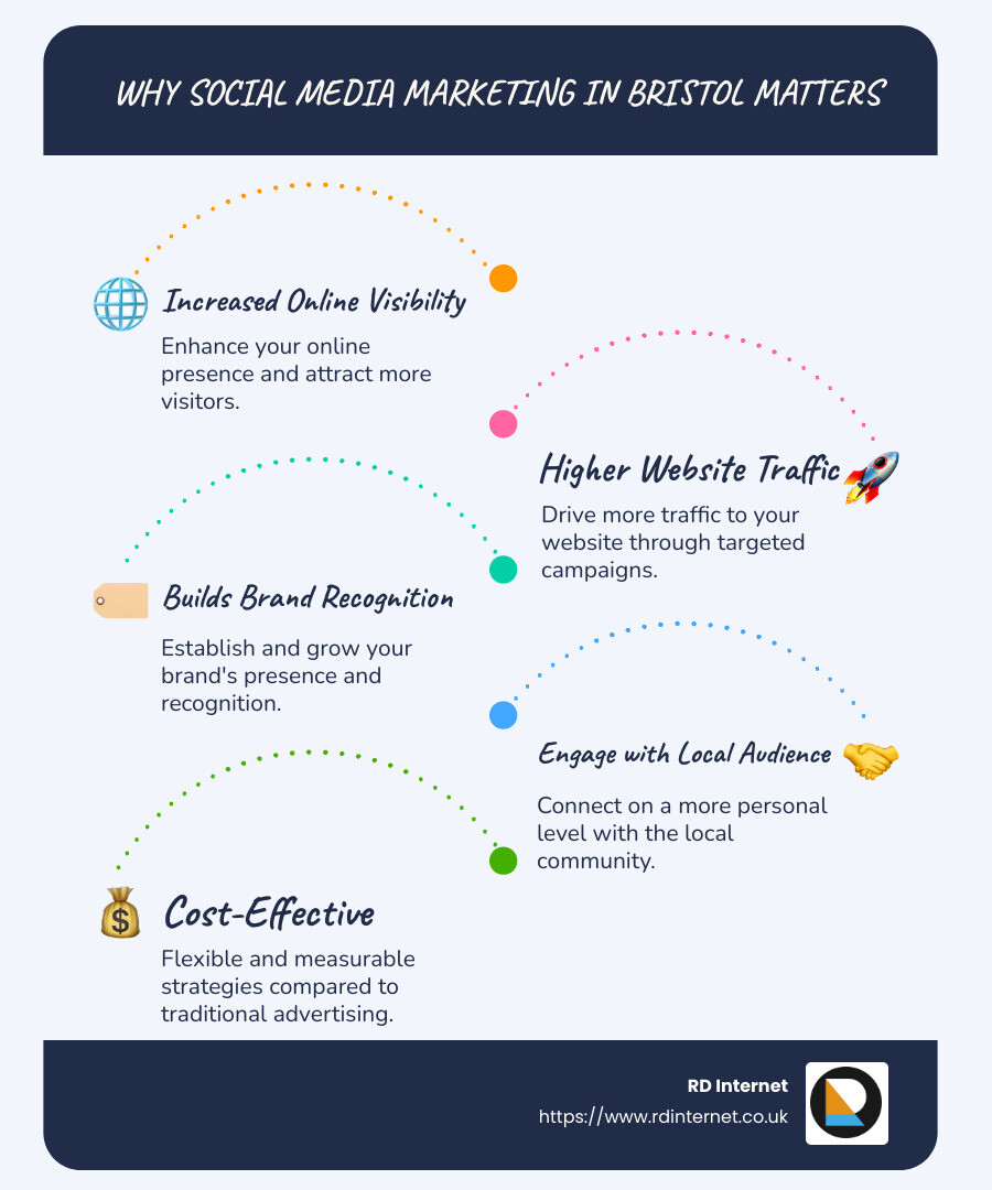Key benefits of social media marketing in Bristol - Social media marketing Bristol infographic infographic-line-5-steps-blues-accent_colors