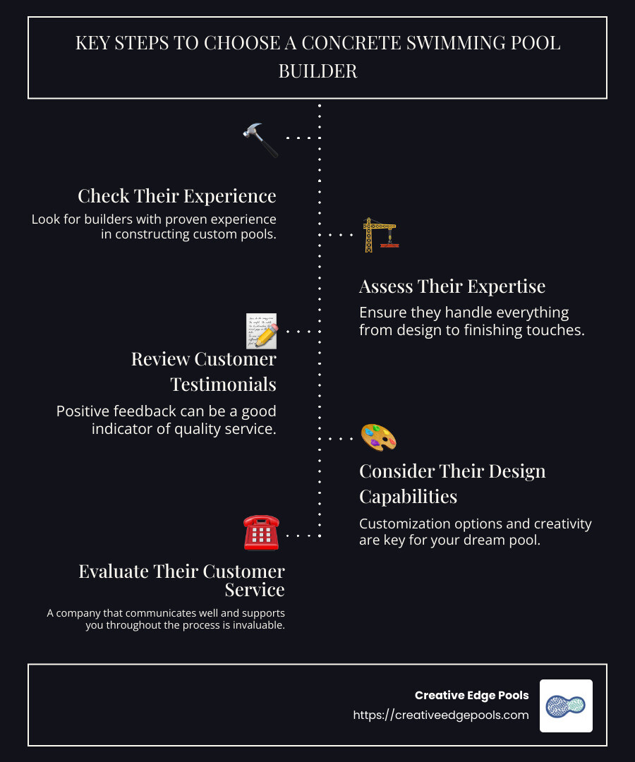Summary of key steps to choose a concrete swimming pool builder - concrete swimming pool builders near me infographic infographic-line-5-steps-dark