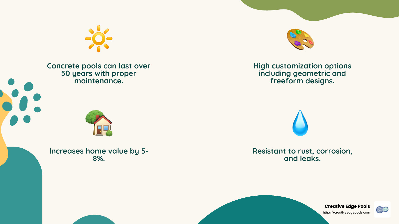 home value increase - concrete swimming pool builders near me infographic 4_facts_emoji_nature