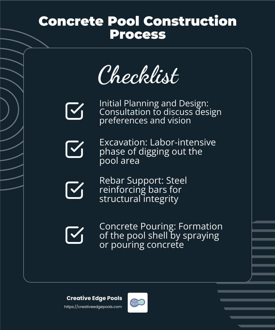 Concrete Pool Finishing Options - concrete swimming pool builders near me infographic checklist-dark-blue