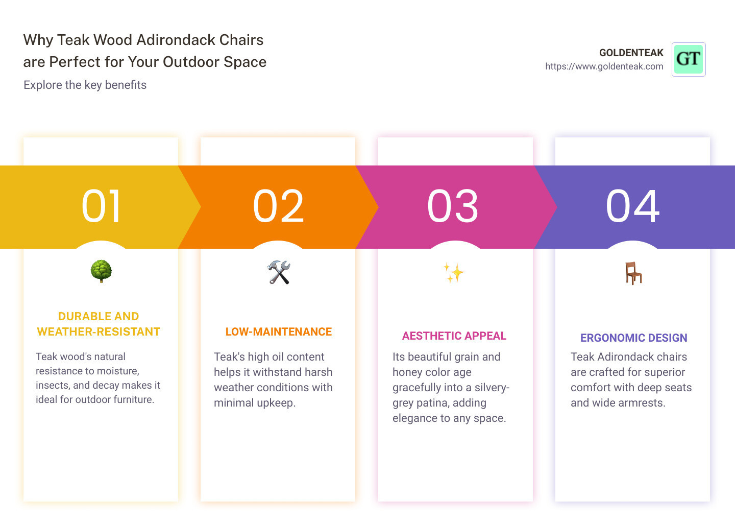 Benefits of Teak Wood Adirondack Chairs - adirondack chairs teak wood infographic pillar-4-steps