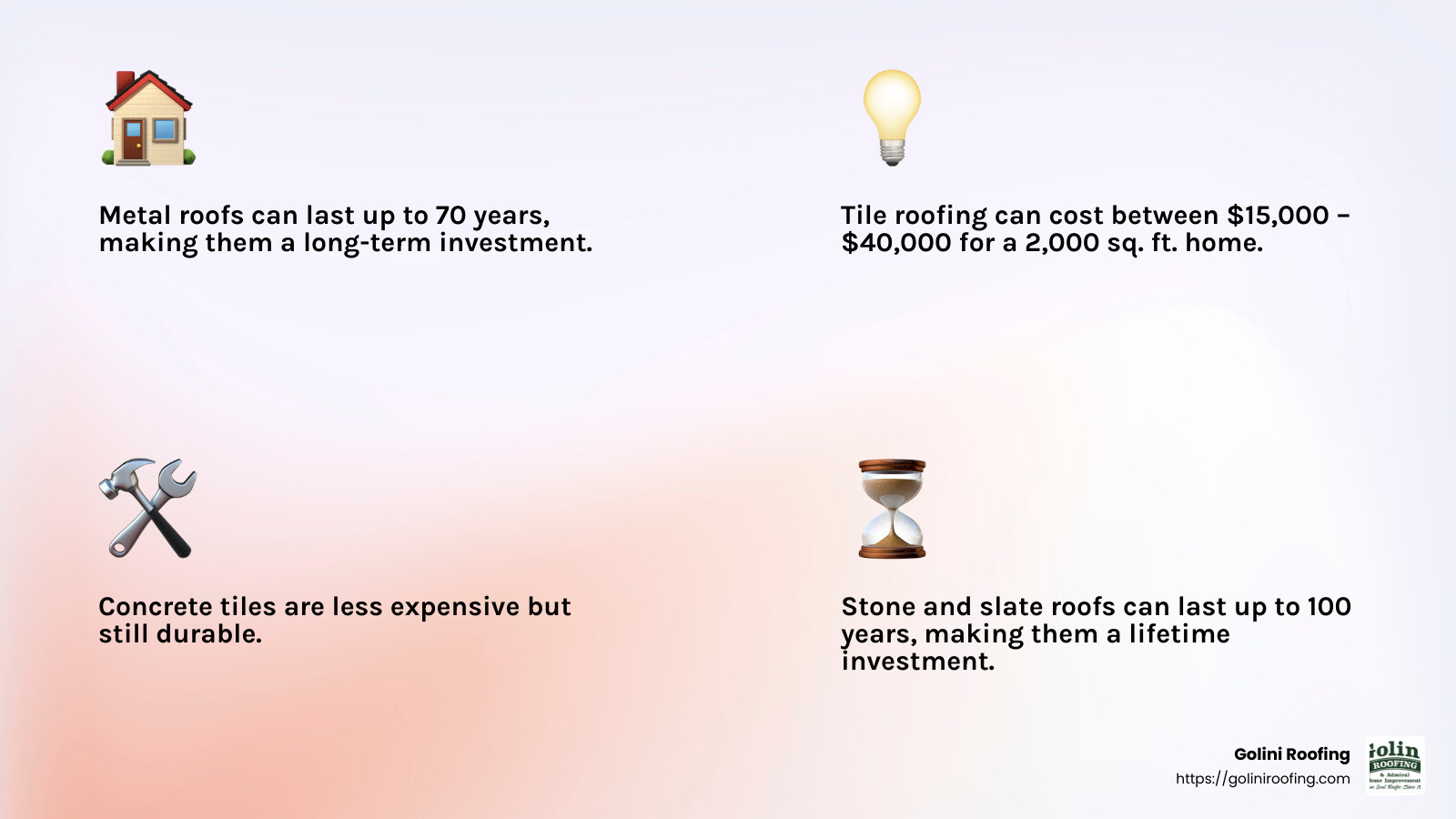 Understanding the cost of roof replacement by material - roof replacement cost infographic 4_facts_emoji_light-gradient