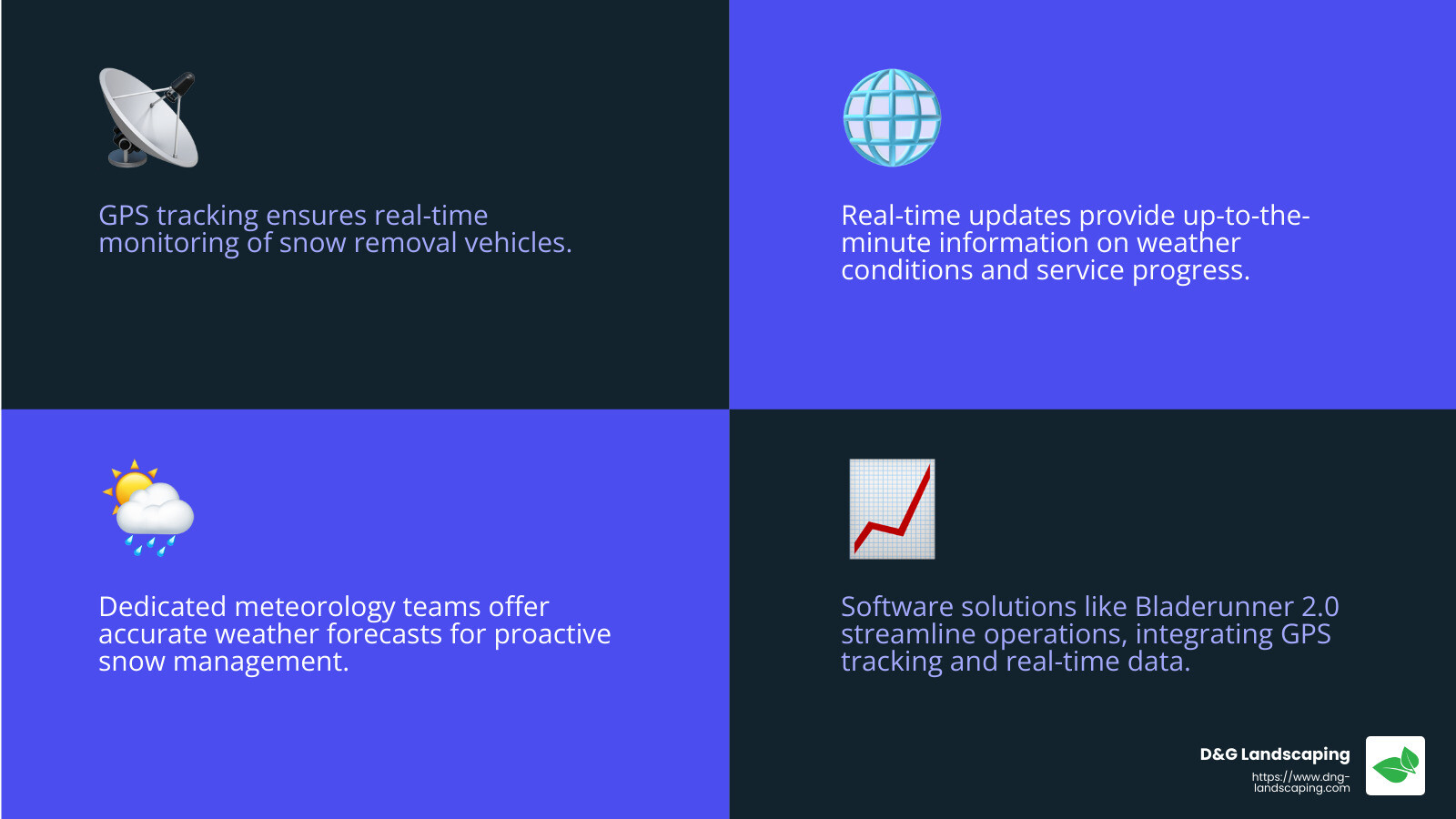 Syracuse's Snow Operations Map - commercial snow and ice management infographic 4_facts_emoji_blue