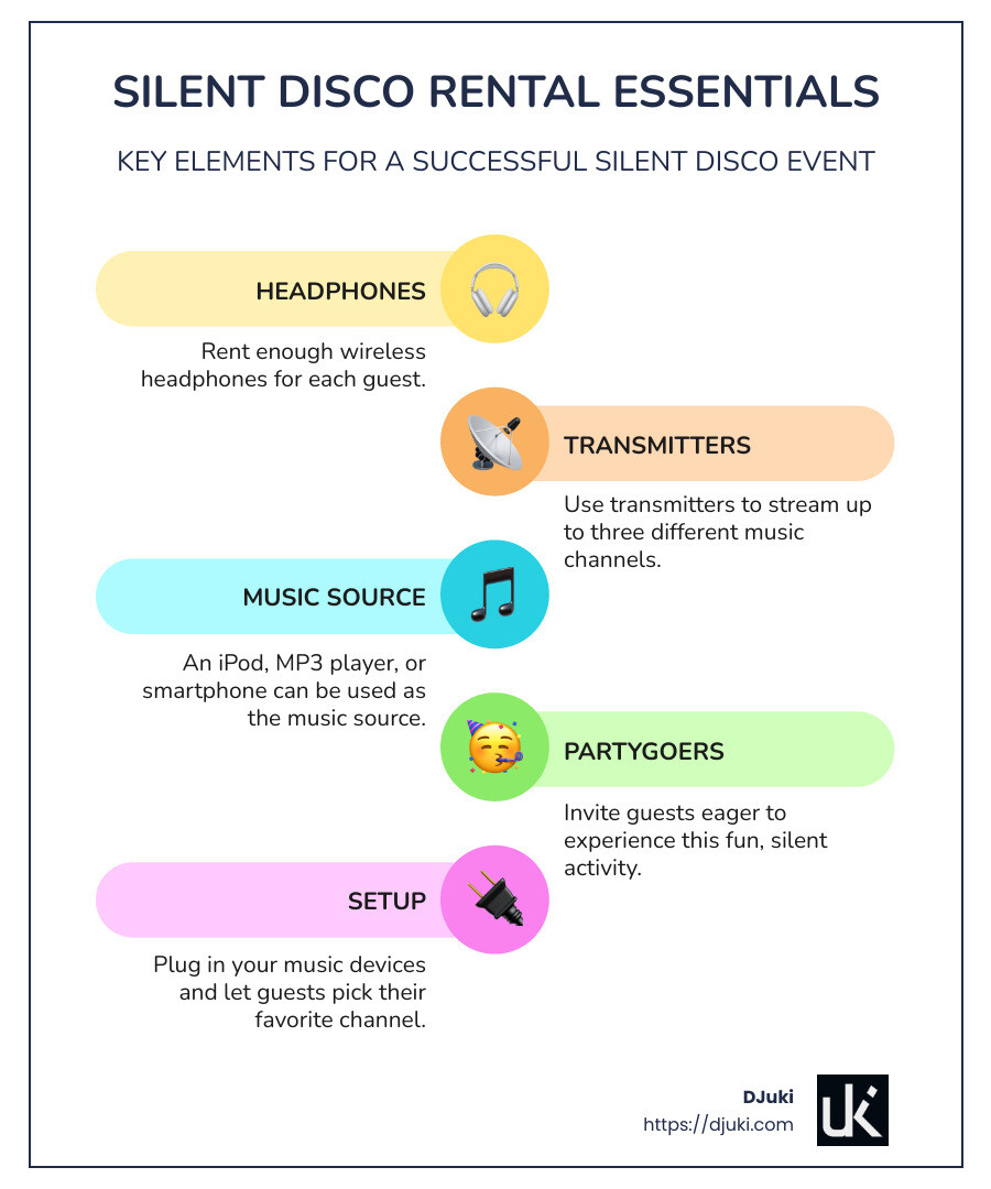 Silent disco rental essentials - Silent disco rental infographic infographic-line-5-steps-colors