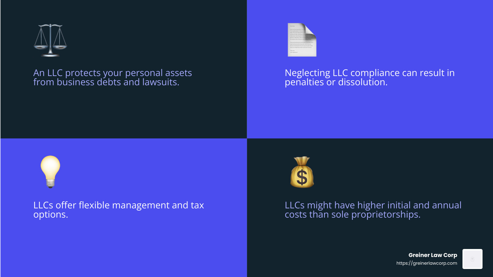 LLC compliance importance - what is an llc business infographic 4_facts_emoji_blue