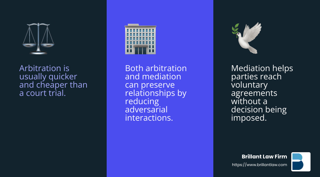 Arbitration and Mediation are cost-effective and time-efficient alternatives to litigation - i need a civil suit lawyer infographic 3_facts_emoji_blue