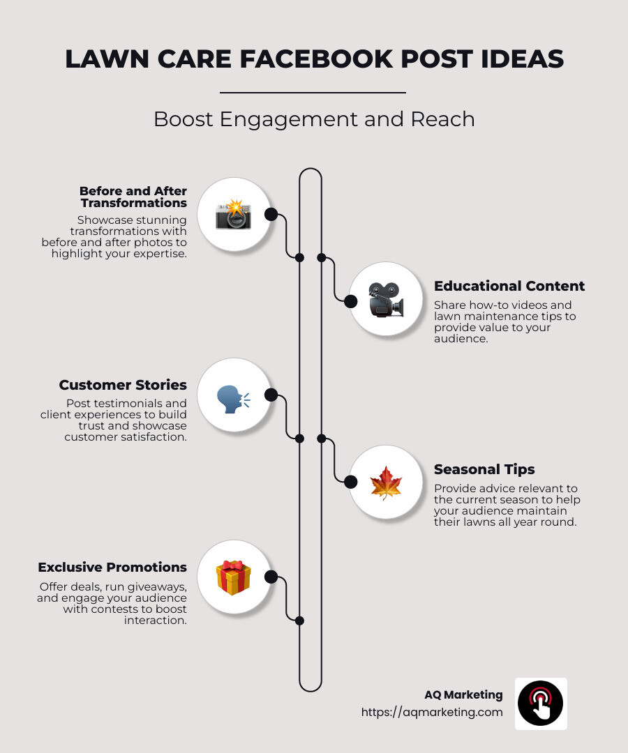Infographic on engaging Facebook post ideas for lawn care - lawn care facebook post ideas infographic infographic-line-5-steps-neat_beige