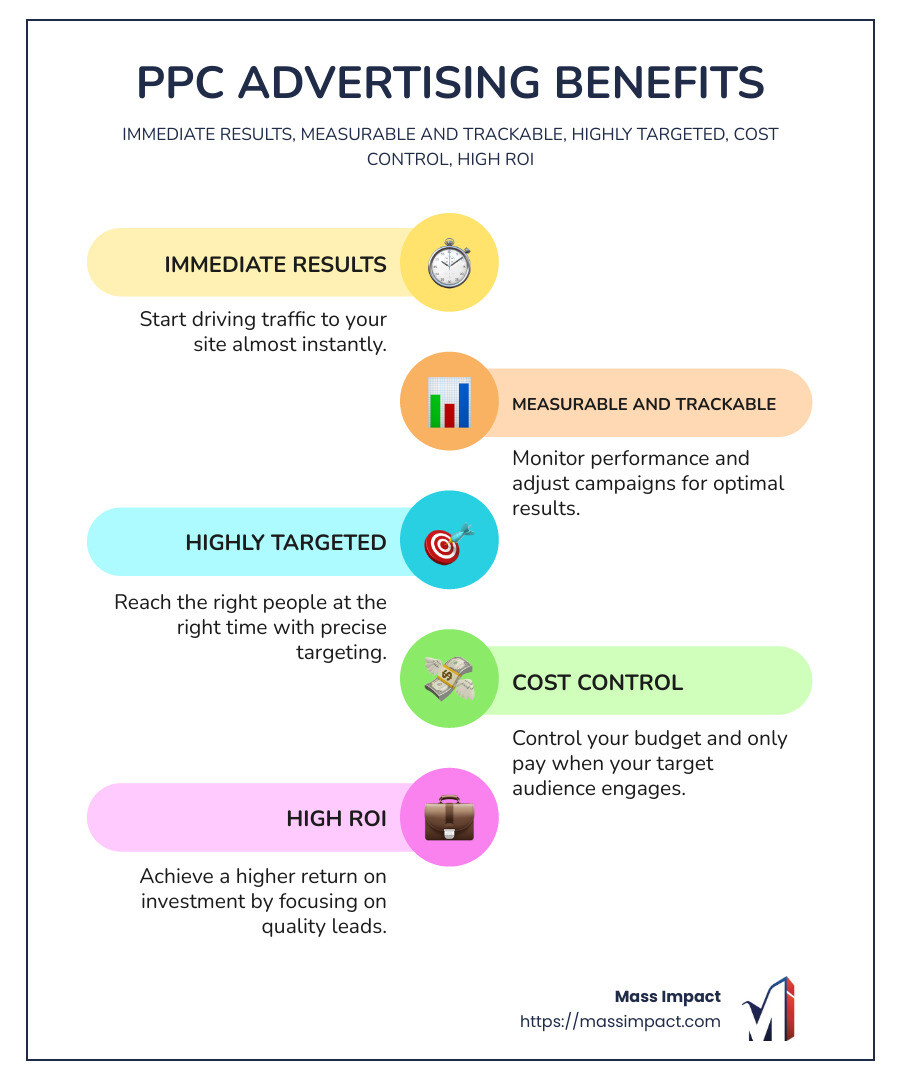 PPC Advertising Benefits Infographic: Immediate Results, Measurable and Trackable, Highly Targeted, Cost Control, High ROI - ppc advertising agency infographic infographic-line-5-steps-colors