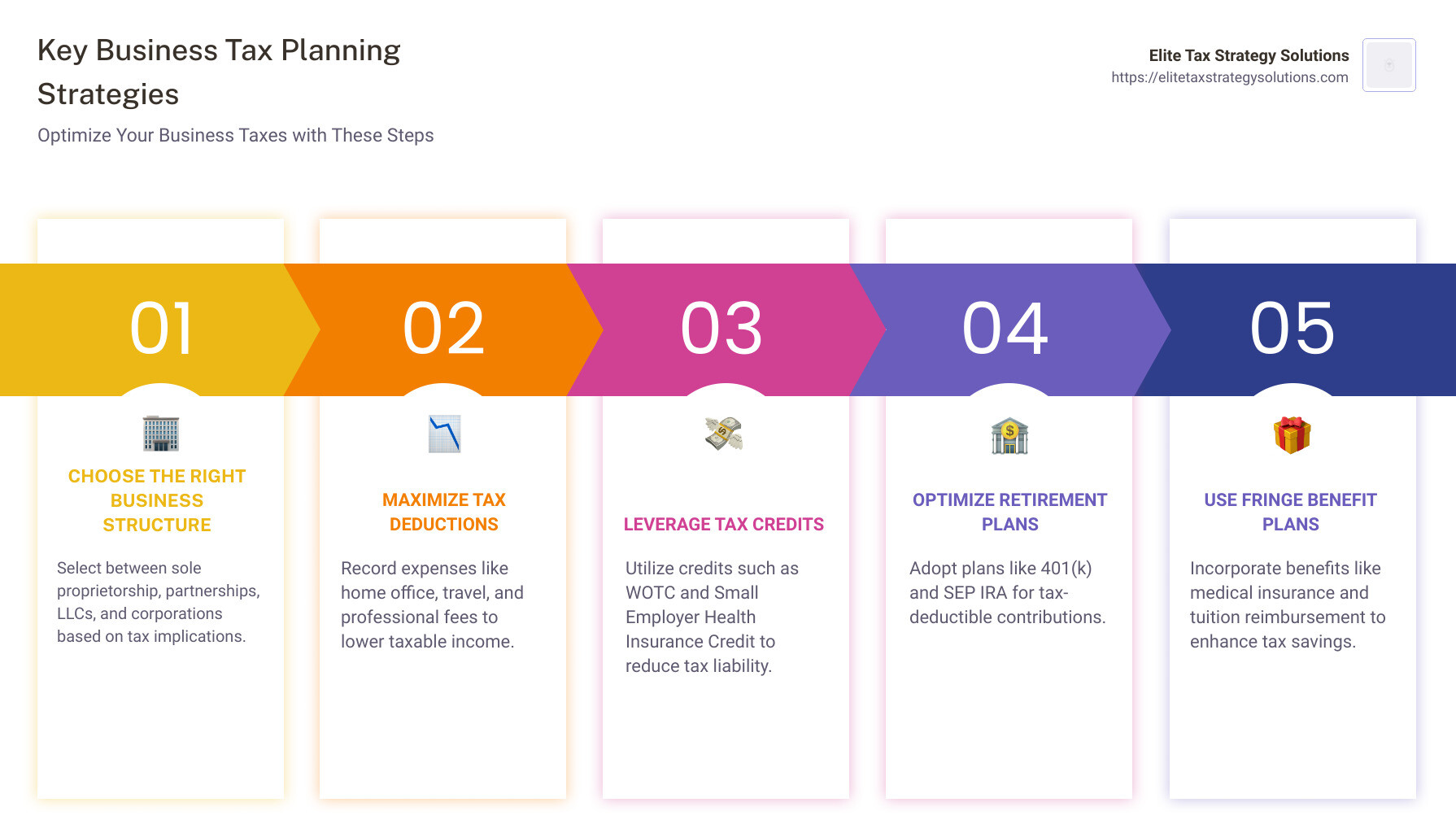 Various tax strategies and their benefits for business owners - business tax planning strategies infographic pillar-5-steps