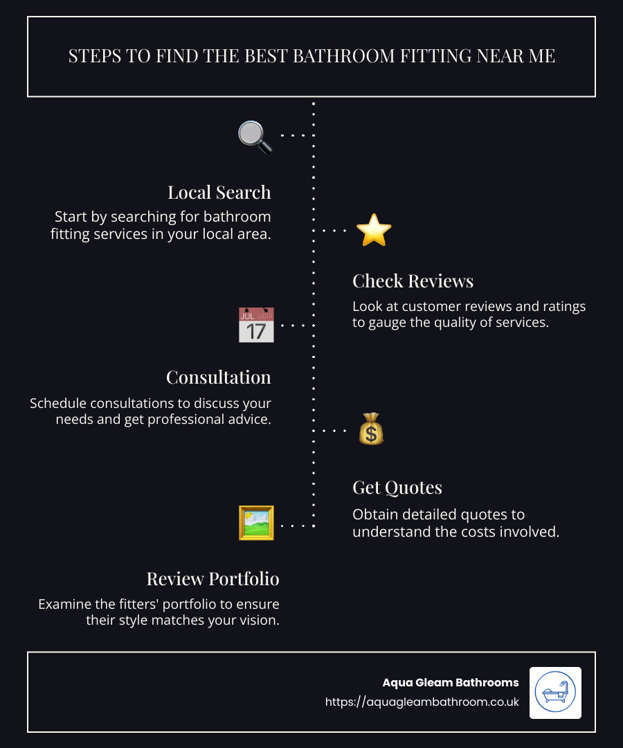 Steps to find the best bathroom fitting near me - bathroom fitting near me infographic infographic-line-5-steps-dark