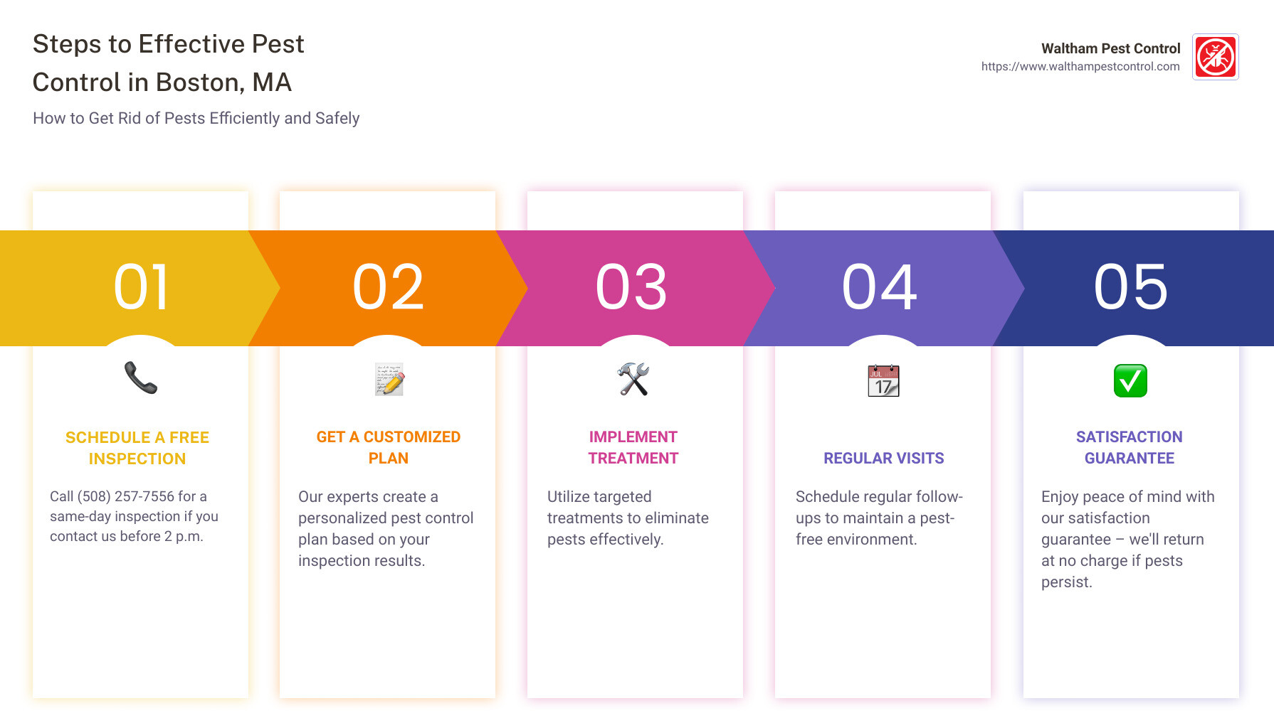 Exterminator Service Features - exterminator boston ma infographic pillar-5-steps