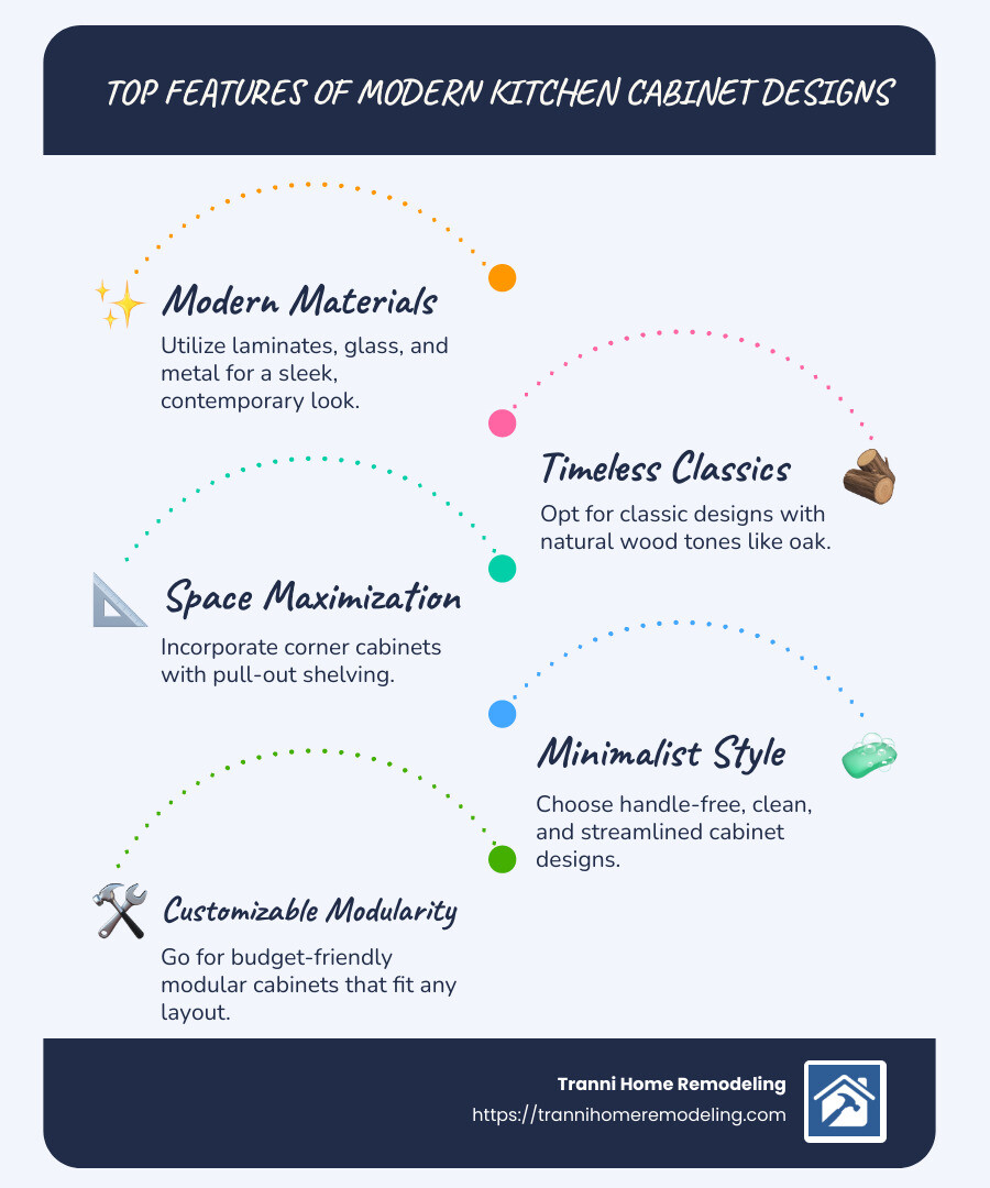 Kitchen Cabinet Trends 2024 - kitchen cabinet designs infographic infographic-line-5-steps-blues-accent_colors