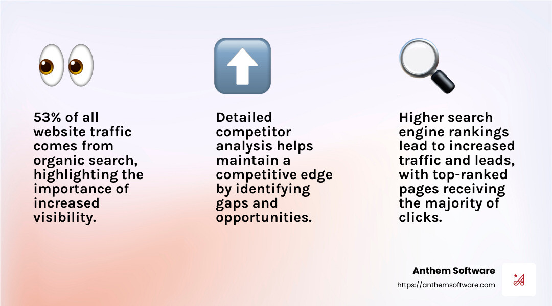 39ea841370982fc0669456f3c3e25025bfc9723c Boost Your Business with SEO Management Consulting Boost your business with expert SEO management consulting. Increase visibility, rankings, and organic traffic. Discover how today! Measurable results from SEO efforts - seo management consulting infographic 3_facts_emoji_light-gradient