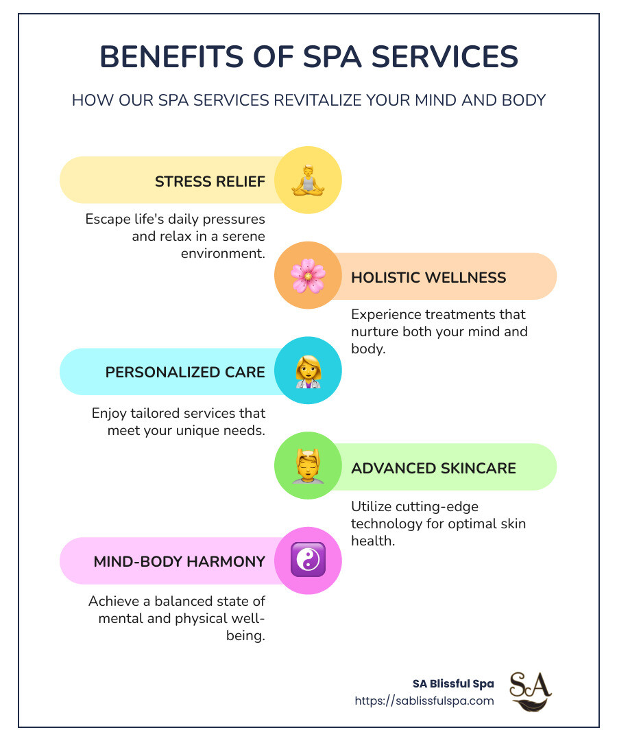 Benefits of Spa Services Infographic - The Art of Rejuvenation: How Our Spa Services Revitalize Your Mind and Body infographic infographic-line-5-steps-colors Benefits of Spa Services Infographic - The Art of Rejuvenation: How Our Spa Services Revitalize Your Mind and Body infographic infographic-line-5-steps-colors