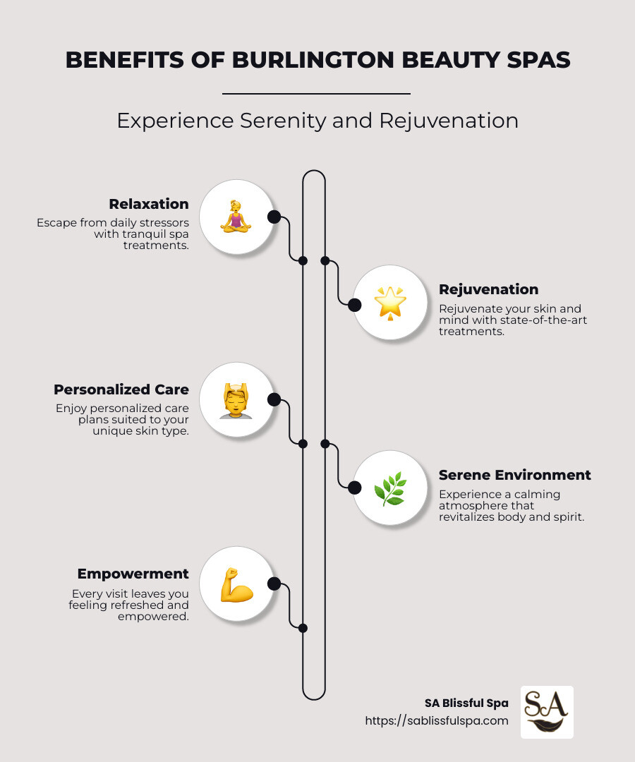 Infographic detailing the benefits of beauty spas listed above - Beauty spa Burlington infographic infographic-line-5-steps-neat_beige Infographic detailing the benefits of beauty spas listed above - Beauty spa Burlington infographic infographic-line-5-steps-neat_beige